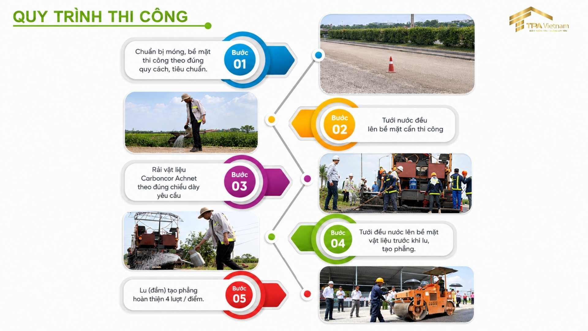 Quy trình thi công bê tông nhựa nguội – Carboncor Asphalt