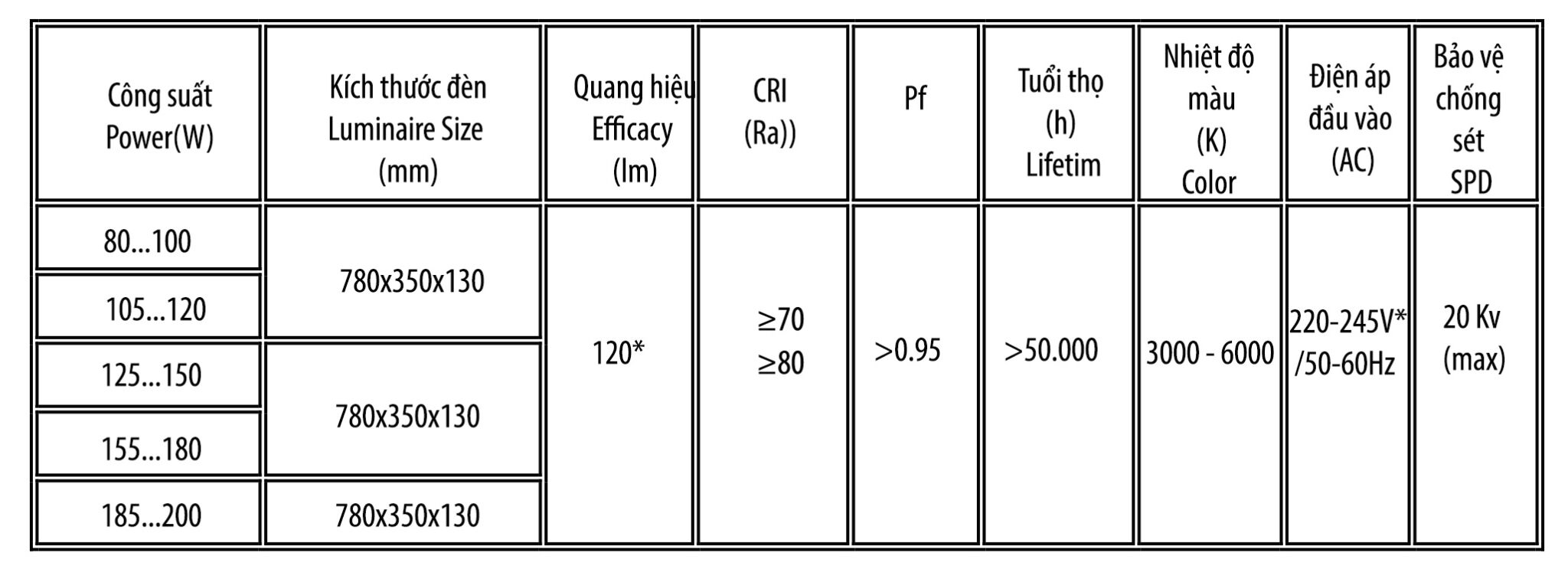 ĐÈN ĐƯỜNG LED A-WIN B-WIN C-WIN D-WIN