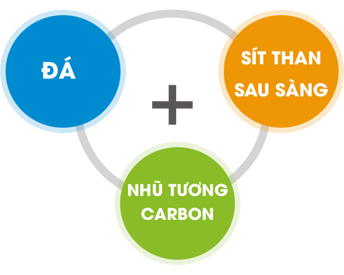 Bê tông nhựa