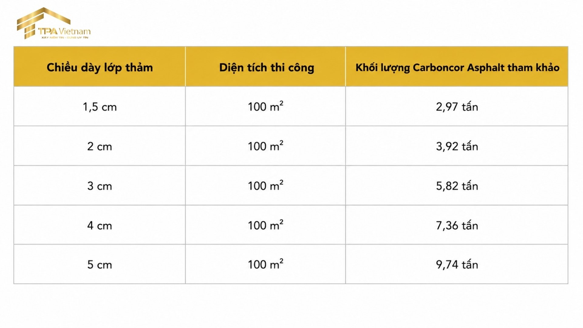 Định mức thảm nhựa đường nguội tham khảo